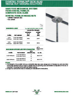 Dovetail Wedge-Nuts datasheet