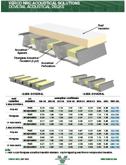 NRC datasheet cover image