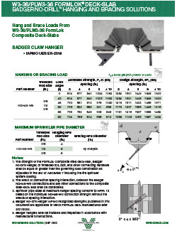 Badger Hangers datasheet