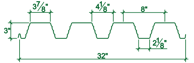 PLN3-32/N3-32 FormLok Nominal Dimensions